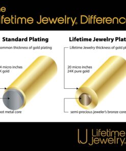 Lifetime-Jewelry-Gold-Plate-vs-Regular